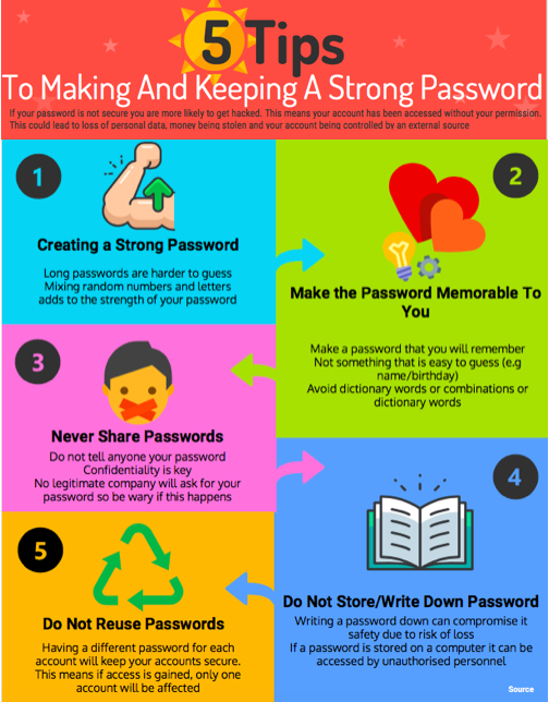 How to Create a Strong Password (+ Examples & Ideas)